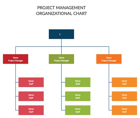 Demo Start | Organization chart, Organizational chart, Organizational ...