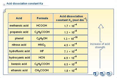 Javítás lehetséges Perth Blackborough hármas acetic acid acid ...