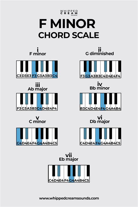 Top 87+ imagen fl studio scales - abzlocal fi