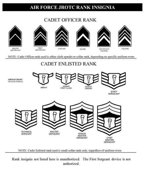 Cadet Rank, Badges/Insignia/Pins & Ribbons - EWHS AFJROTC