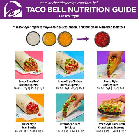 Taco Bell Menu Nutrition Information | How Healthy is Taco Bell?