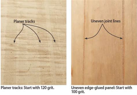 What grit sandpaper for wood edges? - The Life Elevation