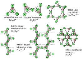 EDUCATION BLOG: Silicate Structure