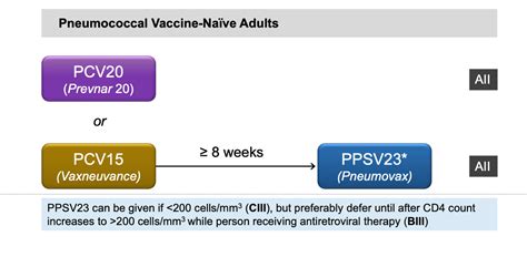 Pneumonia Vaccine