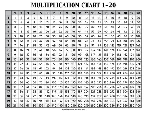 Multiplication Chart 1-20 – Free-printable-paper.com