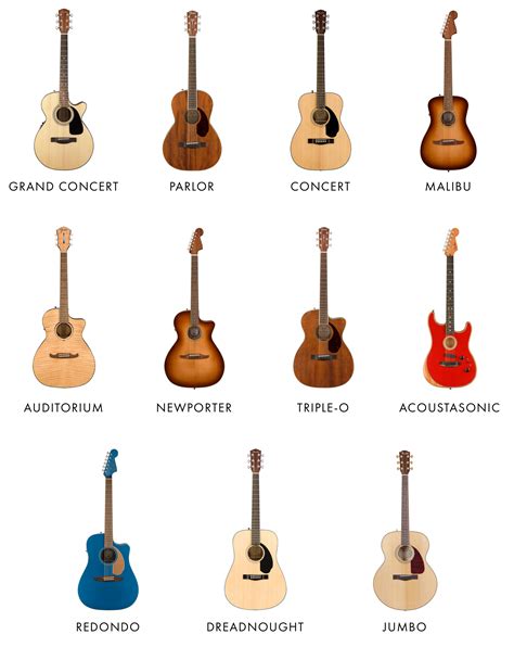 Parlor guitar size comparison