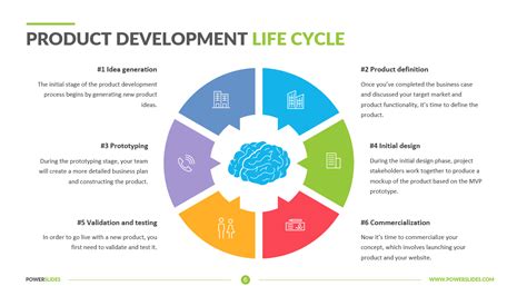 Product Development Life Cycle, 59% OFF | www.elevate.in