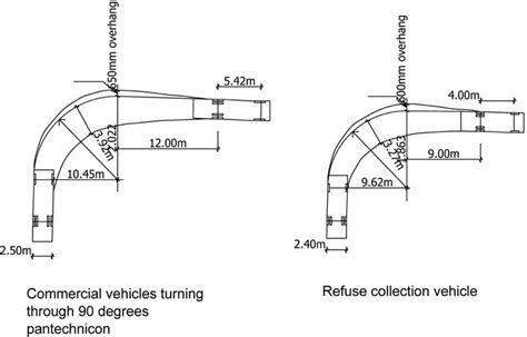 Turning Circle Diagrams for Vehicle Maneuvering