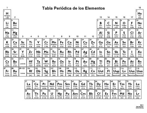 Imprimible Tabla Periódica de los Elementos - Blanco y Negro