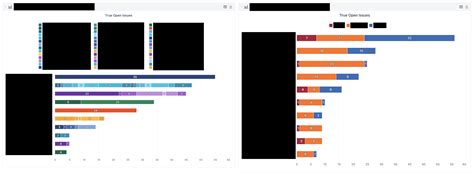 Hiding Legend for Stacked Bar Graph - Questions & Answers - eazyBI ...