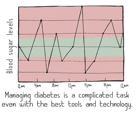 About Type 1 Diabetes - T1International