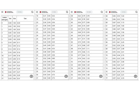 Mengenal Konsep Sin Cos Tan dalam Trigonometri | by Jobnascom | Medium