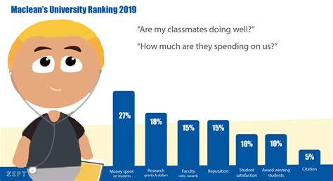 What if University Ranking Tables are Students? - zept - Medium