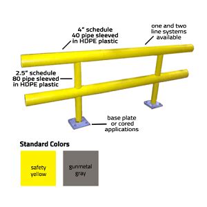 Types Of Guardrail Systems | Railing Design