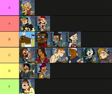 My Total Drama All Stars Tier List : r/Totaldrama