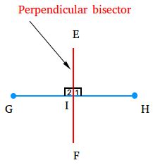 What is a Perpendicular Bisector ? Definition and examples