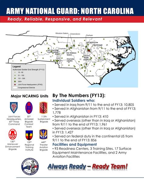 PPT - ARMY NATIONAL GUARD: NORTH CAROLINA PowerPoint Presentation - ID ...