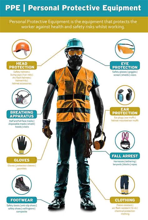 Diagram of PERSONAL PROTECTIVE EQUIPMENT (PPE) | Quizlet