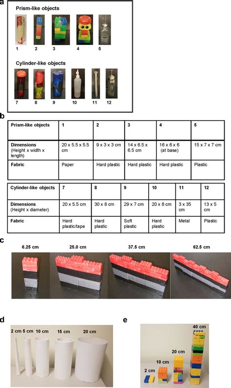 List of all objects used to identify object-vector cells a, All objects ...