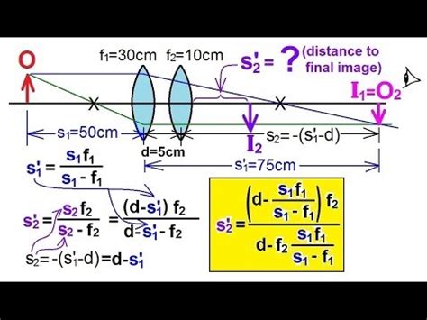 Physics - Optics 2 (7 of 15) Compound Thin Lenses: A General Equation ...