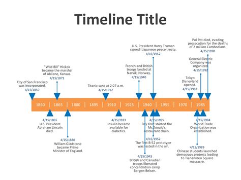 Free history timeline template elegant free - imageslimfa