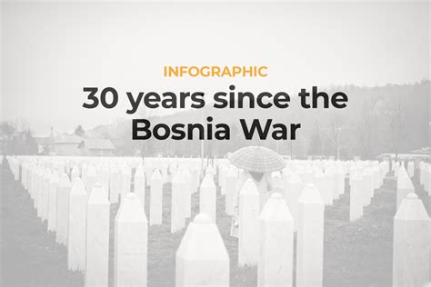 Infographic: 30 years since the Bosnian War