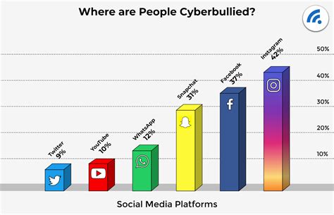 All the Latest Cyber Bullying Statistics and What They Mean In 2022 ...