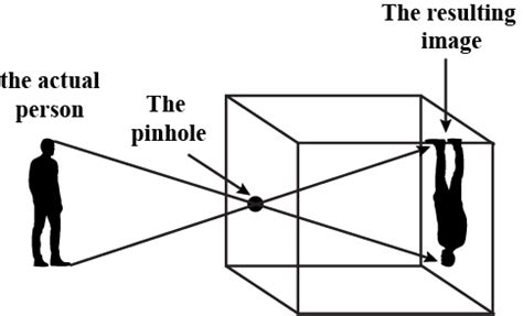 Using a pinhole camera a student observes the image of two of his ...