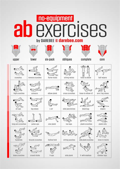 No-Equipment Ab Exercises Chart