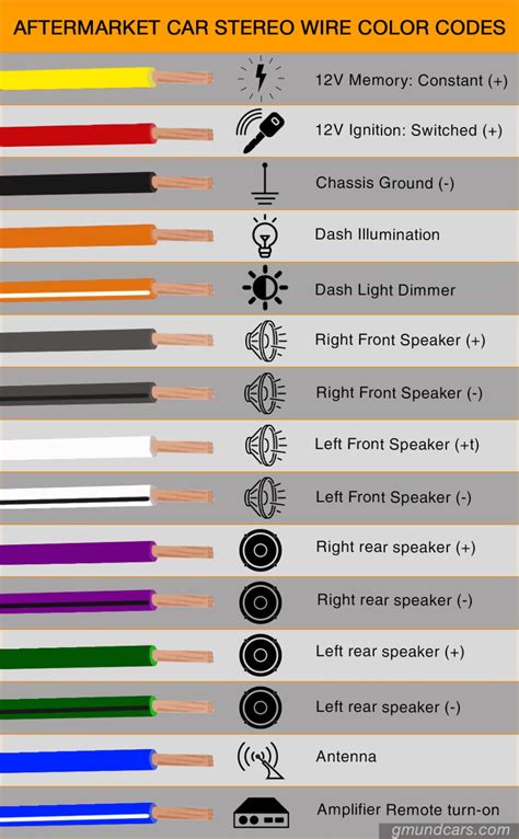 Car Audio Speaker Wire Colors