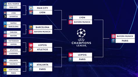 UEFA Champions League bracket, schedule: Bayern Munich face Paris Saint ...