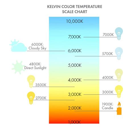 led light bulb brightness scale & color charts bulb guideenergyearth ...