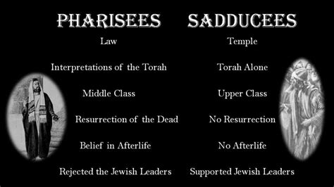 Who were the Sadducees and what did they believe? – TEACH Institute – BLOG