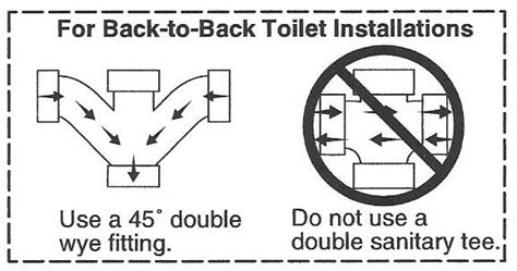 Back-to-back toilets -- how do I know whether I have cross or Y fitting ...