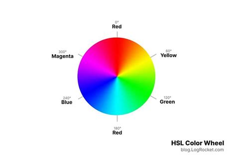 HSL and HSLA vs. RGB and RGBA in CSS - LogRocket Blog