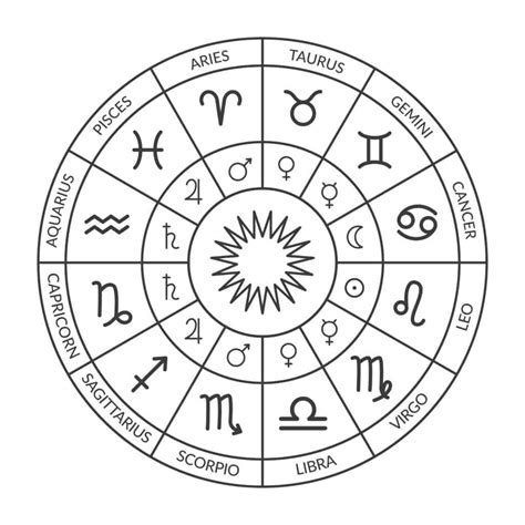 April 6 Zodiac: Sign, Traits, Compatibility and More - » BiharHelp.Com