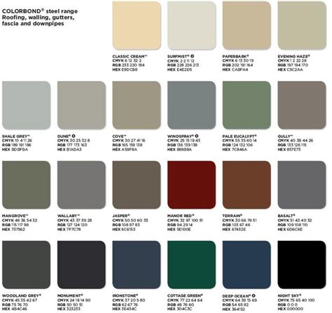 Colorbond Color Samples for Roofing