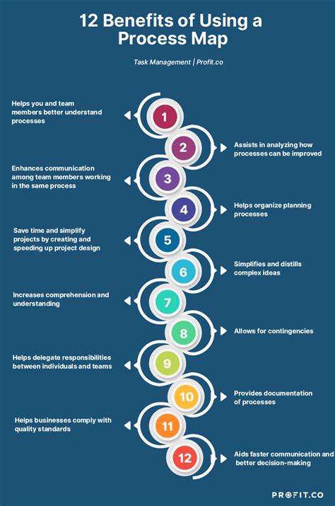 8 Process Map Template Word Doctemplates - Riset