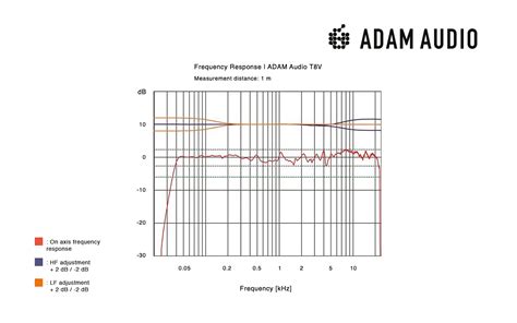 ADAM Audio - T8V Active Studio Monitor (Nearfield)