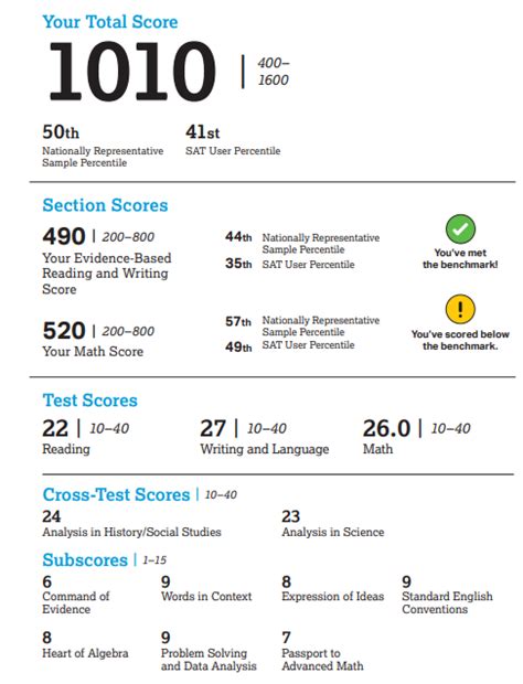 When to Send ACT and SAT Scores to Colleges