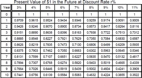 Mysterious Finance By Palindrome : February 2013