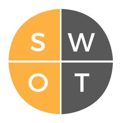 SWOT Analysis - LuccaAM - eCommerce Digital Agency