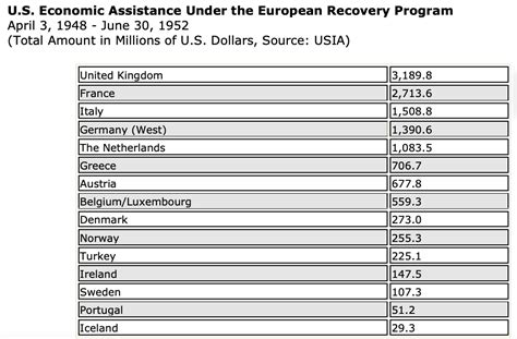 What was the Marshall Plan and how could it help Europe after COVID-19 ...