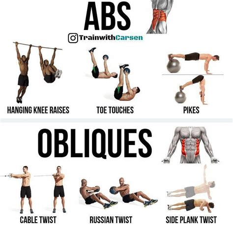 This content mens workout plan | Oblique workout, Abs workout, Six pack ...