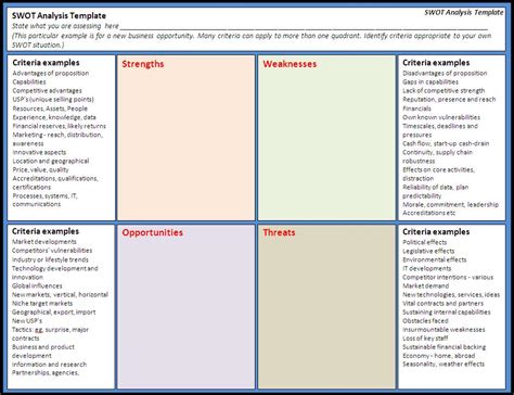 SWOT Analysis Template | Free Printable Word Templates,