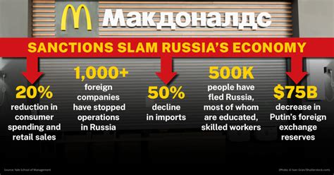 International sanctions are working: Russia feels economic pressure - U ...