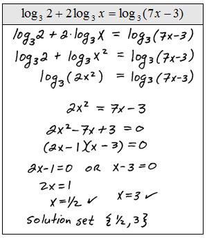 OpenAlgebra.com: Free Algebra Study Guide & Video Tutorials: Solving ...