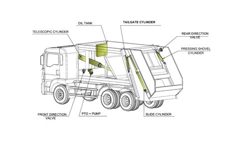 Refuse Garbage Compactor Truck – Procompactor – ProCompactor – Waste ...