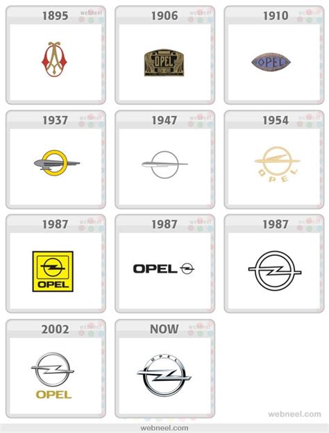 Logos Evolve: 25 Famous Company Logo Evolution Graphics for your ...