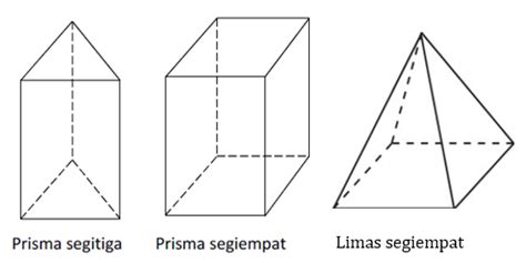 Perhatikan gambar beberapa bangun ruang di bawah i...